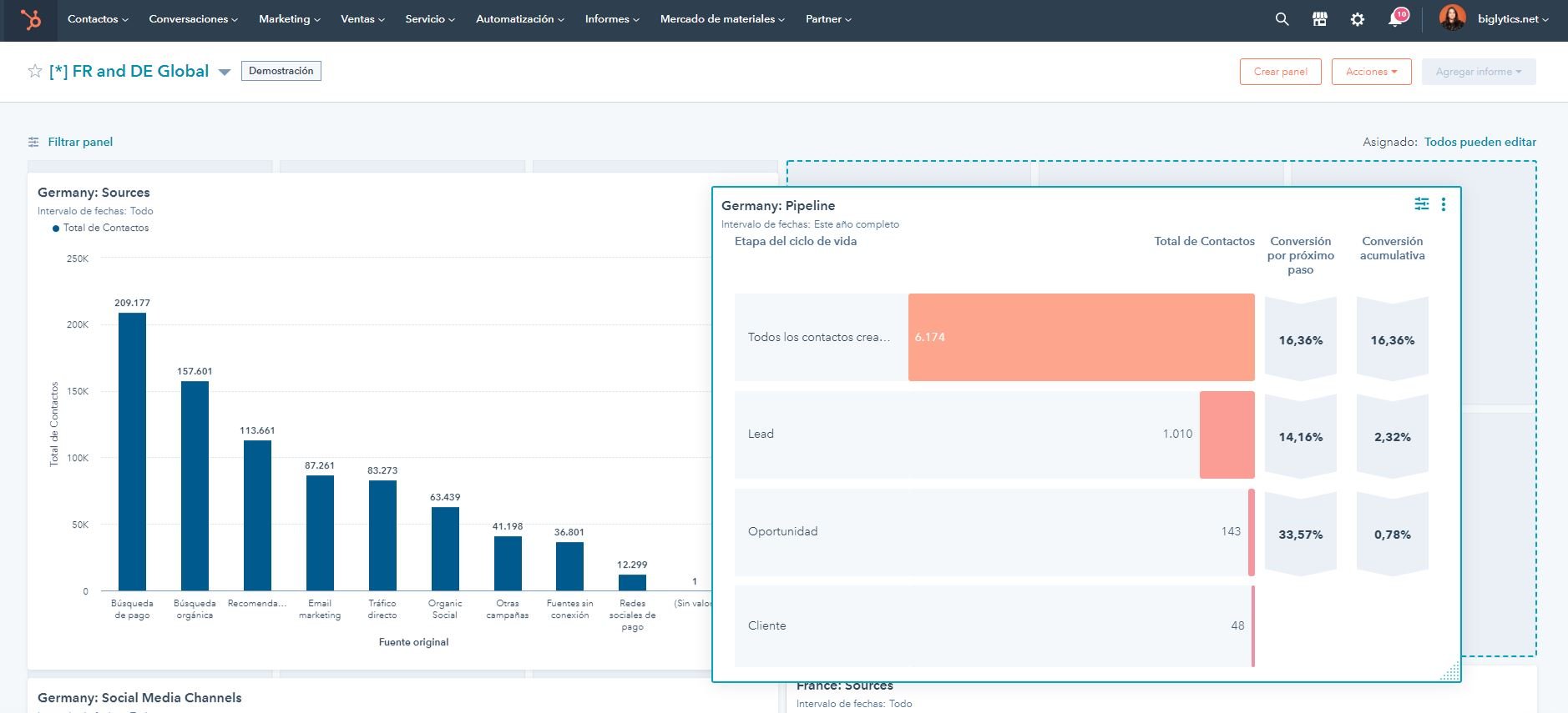 Comparación de indicadores con el software de KPI de HubSpot